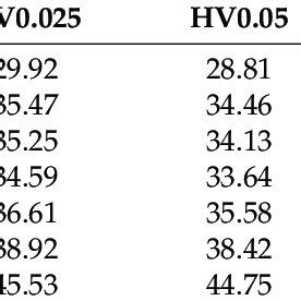 reduction of area tensile test z|area z reduction calculator.